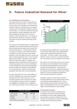 22 Independent - Informed - International
The Future of Silver Industrial Demand - March 2011
5.1 Introduction and Summary
This chapter provides an outlook for industrial silver
demand over the next ﬁve years. In terms of recent
events in Japan, this would seem to have already had
a dramatic impact on commodity prices, as investors
reacted quickly to the bearing this disaster could have
on the markets. It is extremely unlikely that Japanese
silver demand for industrial applications will not be
adversely affected, although it is far too early to
comment on the likely extent of this. As a result, the
demand forecasts contained in this report represent
the situation as we saw it before these tragic events
unfolded.
The ﬁrst part of the forecast (section 5.4) addresses the
‘established’ uses, namely the electrical and electronics
sector, brazing alloys and solders, photo voltaics (PV)
and other industrial uses. The second part (section
5.5) reviews a number of ‘novel’ areas of fabrication.
In addition to the major end uses of silver already
discussed in previous chapters, there are a several new
areas of industrial fabrication which in time may boost
global industrial offtake. Although many will remain
within this “novel uses” sphere, in a research and
development phase and therefore still some way from
commercial production lines, there are nonetheless a
number of applications that have already progressed
beyond this stage, with production now established
on a commercial scale. Section 5.5 looks at these
applications and reviews their current development.
It is worth noting that PV is only a recent addition to
the list of ‘established’ uses, having previously been
considered to be one of the ‘novel’ uses. Such is
the level of demand and the strength of the outlook
for this application, however, that we now believe it
can justiﬁably be considered to be an ‘established’
use. While it was not strictly a new use before, as the
technology had been established for over thirty years,
it has only been following the recent implementation
of government incentives that demand for PV has
risen sharply. The sector provides a clear example,
therefore, of how a ‘novel’ use can make the transition
into a mainstream use, given a supportive environment.
With regard to the current pool of novel uses, there are
two primary areas of development that are expected
to provide the greatest potential for silver demand
during the forecast timeframe. Firstly, there are
applications that utilize silver’s antibacterial properties
and, secondly, and most likely the main thrust of future
demand, are those technologies that beneﬁt from
silver’s thermal and electrical conductivity.
On balance, however, the main thrust of growth in
industrial applications over the forecast period is likely
to emerge from several established uses. Given a
longer timeframe however, beyond the scope of this
report, the potential exists for the new uses segment to
realize a more material level of silver demand.
5.2 Economic Forecast
No forecast of silver demand is possible without
an evaluation of the macro economic backdrop.
Accordingly, this section brieﬂy highlights GFMS’
key assumptions concerning variables which have
inﬂuenced our forecasts such as rates of GDP growth,
exchange rates and industrial production.
5. Future Industrial Demand for Silver
(Period averages) 2005-10 2011-15F
World GDP (%) 3.5 3.1
USD/EUR 1.34 1.29
Oil ($/bbl) 73 109
Source: GFMS, EIA, World Bank
World Industrial Fabrication
0
100
200
300
400
500
600
700
20142012201020082006200420022000
Millionounces
IndustrialProductionIndex(2005=100)
Industrial
Production*
50
70
90
110
130
Industrial Demand Forecast - Base case
Electrical and Electronics
*Advanced economies; Source: GFMS, IMF
Economic Indicators
 
