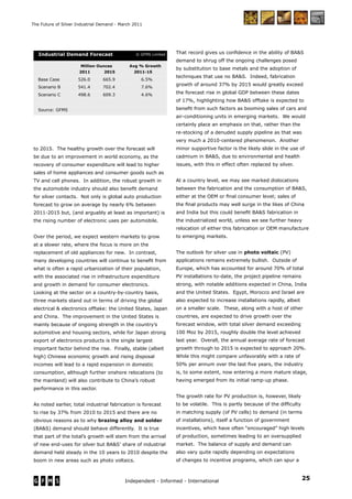 25Independent - Informed - International
The Future of Silver Industrial Demand - March 2011
to 2015. The healthy growth over the forecast will
be due to an improvement in world economy, as the
recovery of consumer expenditure will lead to higher
sales of home appliances and consumer goods such as
TV and cell phones. In addition, the robust growth in
the automobile industry should also beneﬁt demand
for silver contacts. Not only is global auto production
forecast to grow on average by nearly 6% between
2011-2015 but, (and arguably at least as important) is
the rising number of electronic uses per automobile.
Over the period, we expect western markets to grow
at a slower rate, where the focus is more on the
replacement of old appliances for new. In contrast,
many developing countries will continue to beneﬁt from
what is often a rapid urbanization of their population,
with the associated rise in infrastructure expenditure
and growth in demand for consumer electronics.
Looking at the sector on a country-by-country basis,
three markets stand out in terms of driving the global
electrical & electronics offtake: the United States, Japan
and China. The improvement in the United States is
mainly because of ongoing strength in the country’s
automotive and housing sectors, while for Japan strong
export of electronics products is the single largest
important factor behind the rise. Finally, stable (albeit
high) Chinese economic growth and rising disposal
incomes will lead to a rapid expansion in domestic
consumption, although further onshore relocations (to
the mainland) will also contribute to China’s robust
performance in this sector.
As noted earlier, total industrial fabrication is forecast
to rise by 37% from 2010 to 2015 and there are no
obvious reasons as to why brazing alloy and solder
(BA&S) demand should behave differently. It is true
that part of the total’s growth will stem from the arrival
of new end-uses for silver but BA&S’ share of industrial
demand held steady in the 10 years to 2010 despite the
boom in new areas such as photo voltaics.
That record gives us conﬁdence in the ability of BA&S
demand to shrug off the ongoing challenges posed
by substitution to base metals and the adoption of
techniques that use no BA&S. Indeed, fabrication
growth of around 37% by 2015 would greatly exceed
the forecast rise in global GDP between these dates
of 17%, highlighting how BA&S offtake is expected to
beneﬁt from such factors as booming sales of cars and
air-conditioning units in emerging markets. We would
certainly place an emphasis on that, rather than the
re-stocking of a denuded supply pipeline as that was
very much a 2010-centered phenomenon. Another
minor supportive factor is the likely slide in the use of
cadmium in BA&S, due to environmental and health
issues, with this in effect often replaced by silver.
At a country level, we may see marked dislocations
between the fabrication and the consumption of BA&S,
either at the OEM or ﬁnal consumer level; sales of
the ﬁnal products may well surge in the likes of China
and India but this could beneﬁt BA&S fabrication in
the industrialized world, unless we see further heavy
relocation of either this fabrication or OEM manufacture
to emerging markets.
The outlook for silver use in photo voltaic (PV)
applications remains extremely bullish. Outside of
Europe, which has accounted for around 70% of total
PV installations to-date, the project pipeline remains
strong, with notable additions expected in China, India
and the United States. Egypt, Morocco and Israel are
also expected to increase installations rapidly, albeit
on a smaller scale. These, along with a host of other
countries, are expected to drive growth over the
forecast window, with total silver demand exceeding
100 Moz by 2015, roughly double the level achieved
last year. Overall, the annual average rate of forecast
growth through to 2015 is expected to approach 20%.
While this might compare unfavorably with a rate of
50% per annum over the last ﬁve years, the industry
is, to some extent, now entering a more mature stage,
having emerged from its initial ramp-up phase.
The growth rate for PV production is, however, likely
to be volatile. This is partly because of the difﬁculty
in matching supply (of PV cells) to demand (in terms
of installations), itself a function of government
incentives, which have often “encouraged” high levels
of production, sometimes leading to an oversupplied
market. The balance of supply and demand can
also vary quite rapidly depending on expectations
of changes to incentive programs, which can spur a
Million Ounces Avg % Growth
2011 2015 2011-15
Base Case 526.0 665.9 6.5%
Scenario B 541.4 702.4 7.6%
Scenario C 498.6 609.3 4.6%
Source: GFMS
Industrial Demand Forecast © GFMS Limited
 
