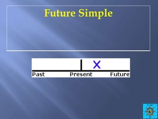 Future Simple

 