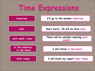 tomorrow
soon
next week / year
in five minutes/
in two hours
later today
I'll go to the market tomorrow.
Don’t worry. He will be here soon.
There will be another meeting next
month.
I will return in two hours.
I will finish my report later today.
 