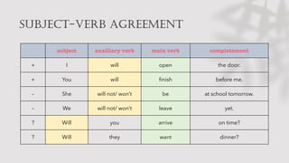 SUBJECT-VERB AGREEMENT
subject auxiliary verb main verb completement
+ I will open the door.
+ You will finish before me.
– She will not/ won’t be at school tomorrow.
– We will not/ won’t leave yet.
? Will you arrive on time?
? Will they want dinner?
 