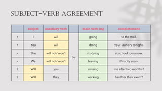 SUBJECT-VERB AGREEMENT
subject auxiliary verb main verb-ing completement
+ I will
be
going to the mall.
+ You will doing your laundry tonight.
– She will not/ won’t studying at school tomorrow.
– We will not/ won’t leaving this city soon.
? Will you missing me after two months?
? Will they working hard for their exam?
 