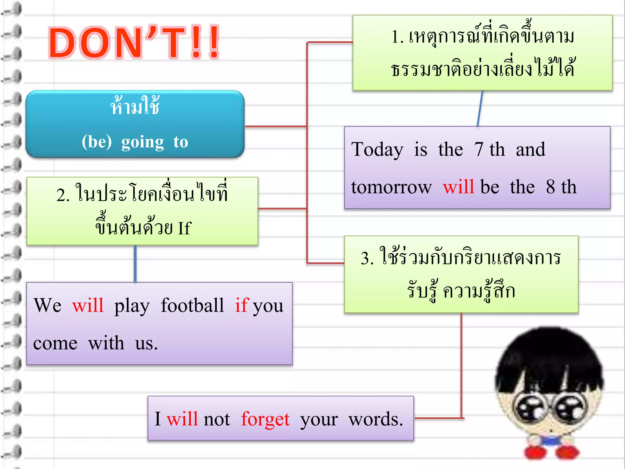 ห้ามใช้
(be) going to
1. เหตุการณ์ที่เกิดขึ้นตาม
ธรรมชาติอย่างเลี่ยงไม้ได้
2. ในประโยคเงื่อนไขที่
ขึ้นต้นด้วย If
3. ใช้ร่วมกับกริยาแสดงการ
รับรู้ ความรู้สึก
We will play football if you
come with us.
Today is the 7 th and
tomorrow will be the 8 th
I will not forget your words.
 