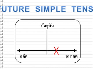 Future simple tense | PPTX