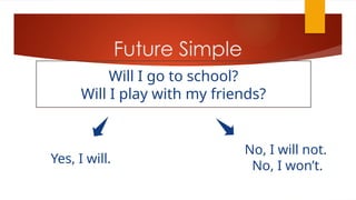 FUTURE SIMPLE TENSE KELAS 6 ELEMENTARY SCHOOL.pptx