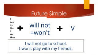 FUTURE SIMPLE TENSE KELAS 6 ELEMENTARY SCHOOL.pptx