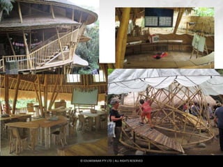 © EDUWEBINAR PTY LTD | ALL RIGHTS RESERVED
®
 