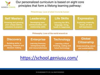 © EDUWEBINAR PTY LTD | ALL RIGHTS RESERVED
®
https://school.geniusu.com/
 