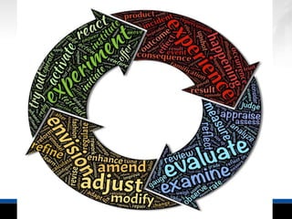 © EDUWEBINAR PTY LTD | ALL RIGHTS RESERVED
 