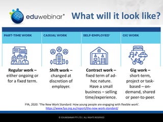 © EDUWEBINAR PTY LTD | ALL RIGHTS RESERVED
®
What will it look like?
Regular work –
either ongoing or
for a fixed term.
Shift work –
changed at
discretion of
employer.
Contract work –
fixed term of ad-
hoc nature.
Have a small
business – selling
time/experience.
Gig work –
short-term,
project or task-
based – on-
demand, shared
or peer-to-peer.
FYA, 2020. ‘The New Work Standard: How young people are engaging with flexible work’.
https://www.fya.org.au/report/the-new-work-standard/
 