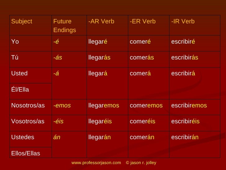 spanish verb endings future tense spanish verb endings future tense