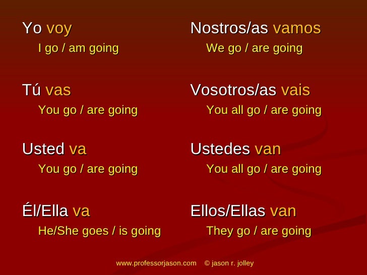 Future Tense In Spanish Future Tense In Spanish