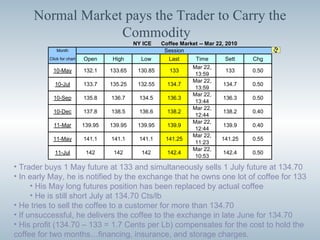 Trading Cafe Quick Win Program.pdf Coffee Trading / Hedging | PPT