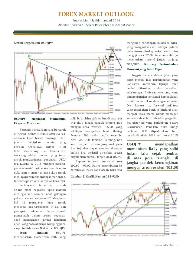Tingkat forex sr