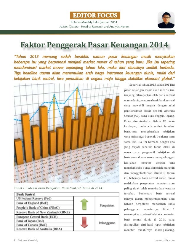 bunga tabel suku obligasi Trading Bali   Futures    Januari Monthly Online  2014