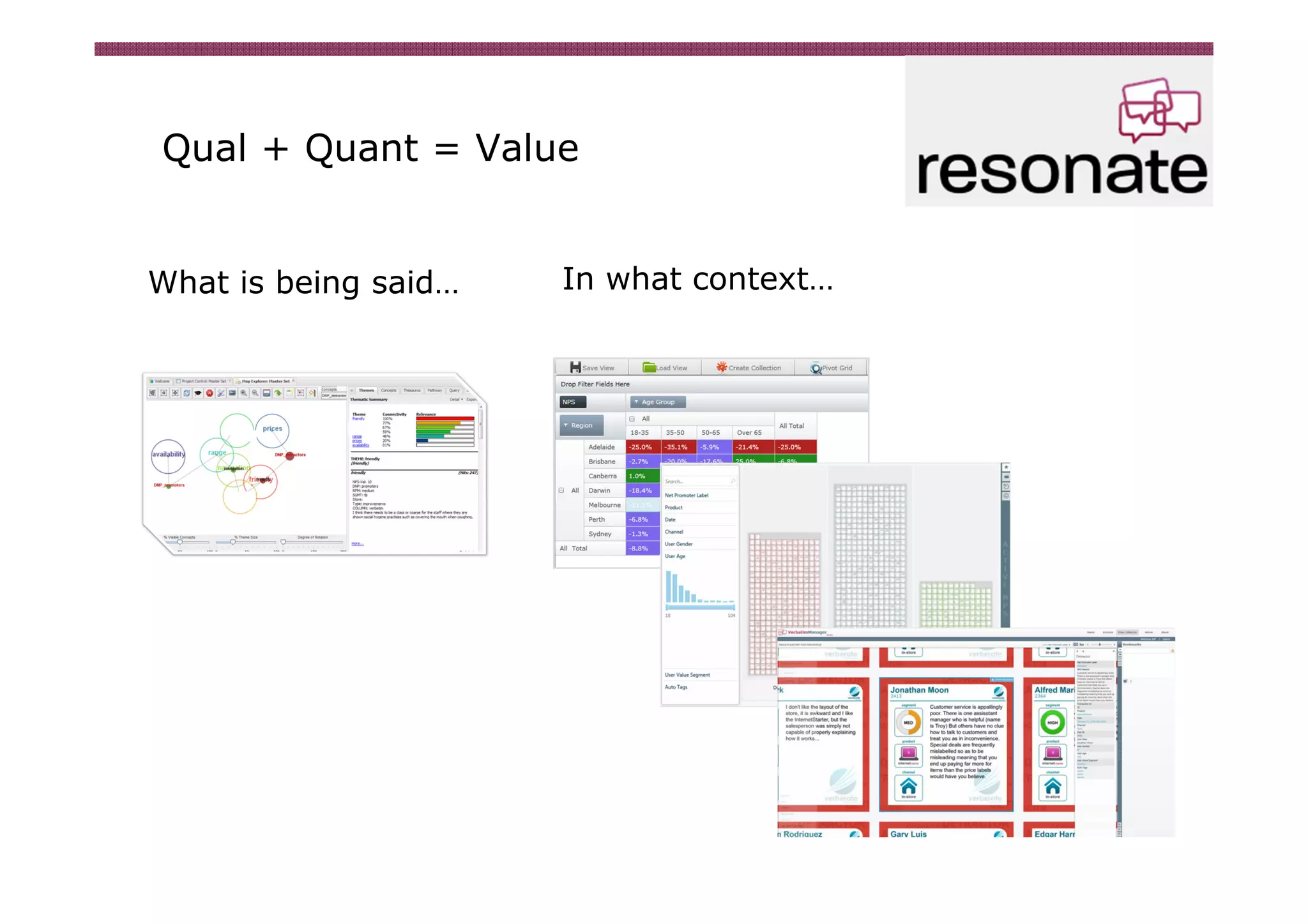 Qual + Quant = Value


What is being said…   In what context…
 