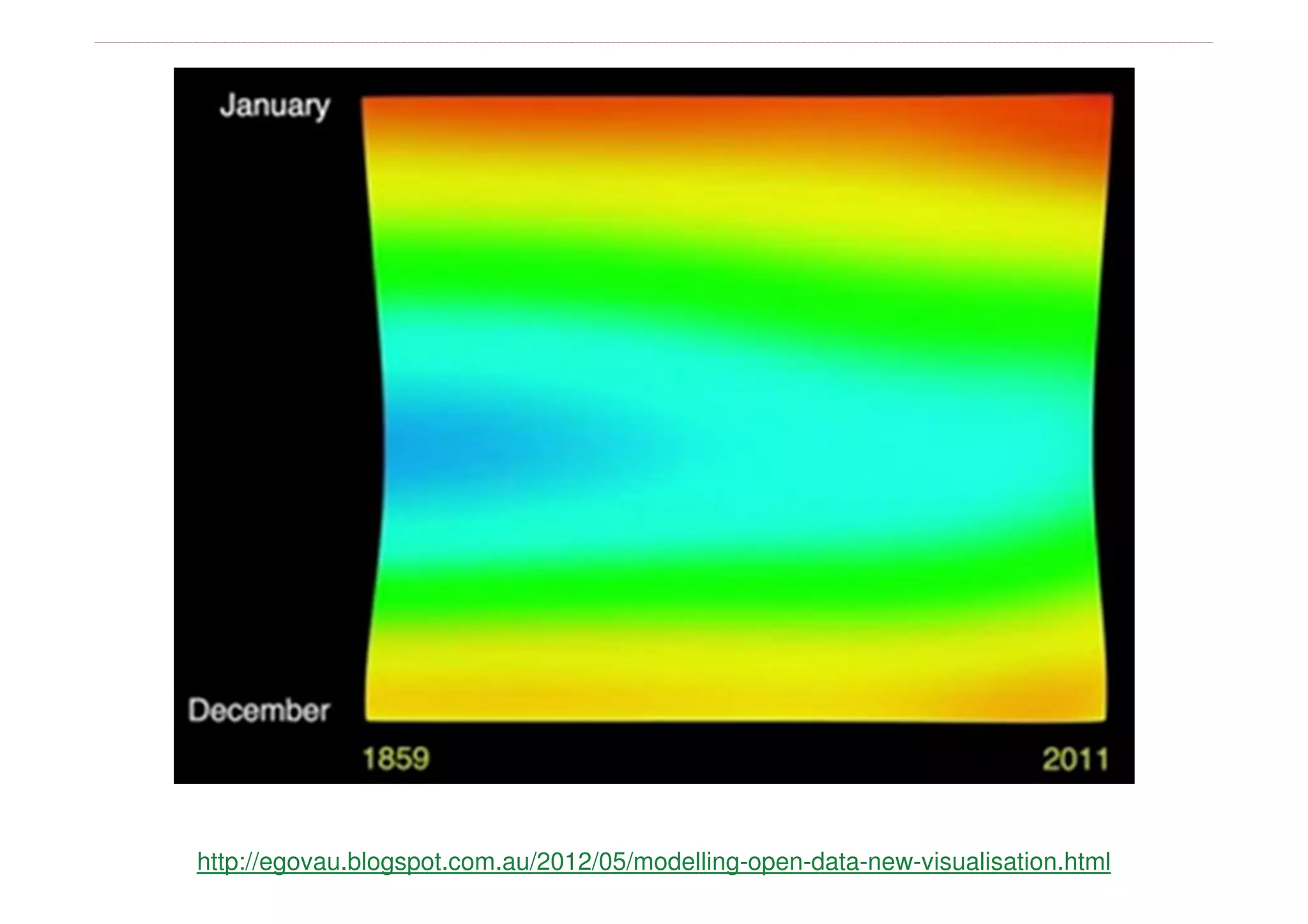 http://egovau.blogspot.com.au/2012/05/modelling-open-data-new-visualisation.html
 