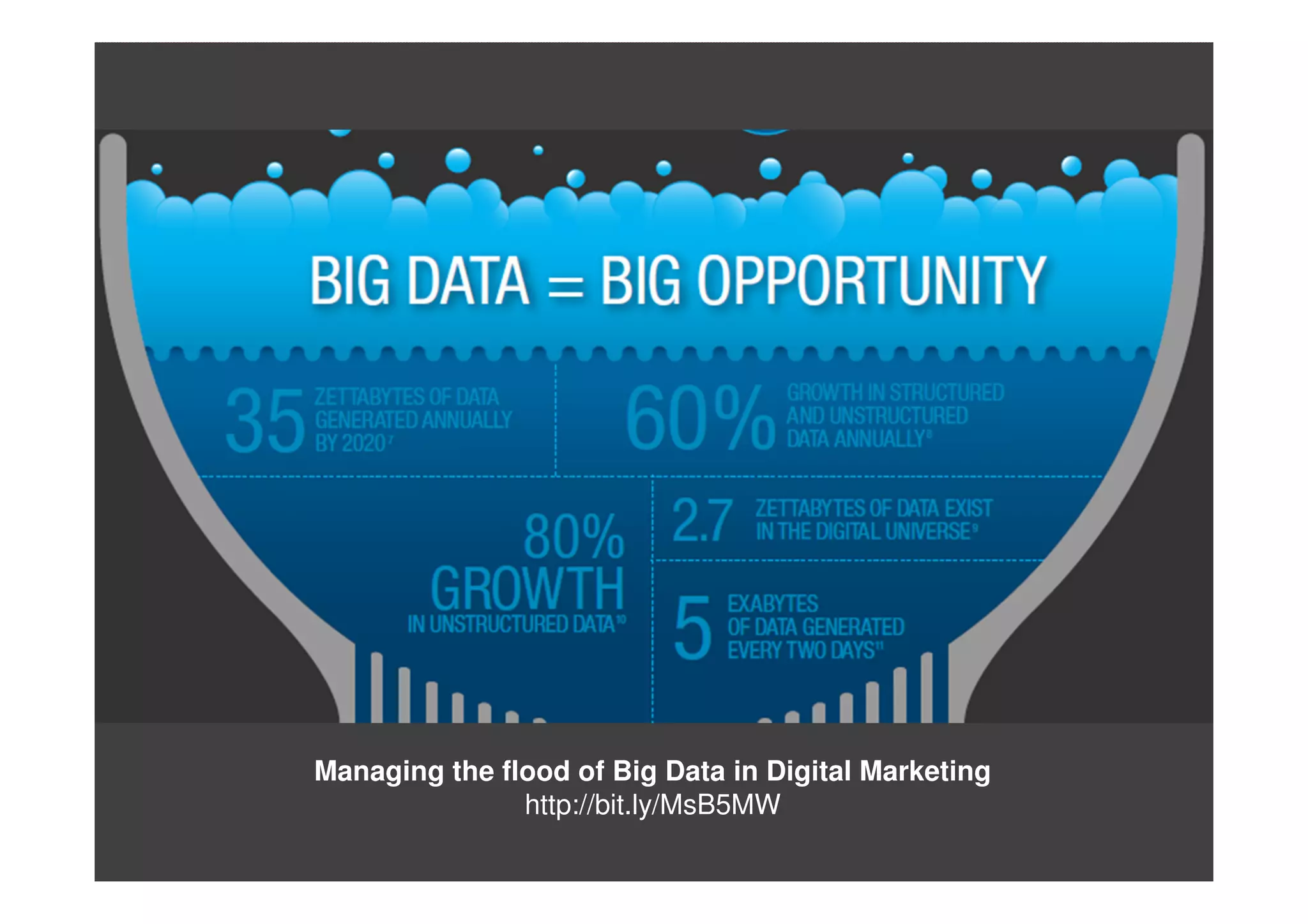Managing the flood of Big Data in Digital Marketing
               http://bit.ly/MsB5MW
 
