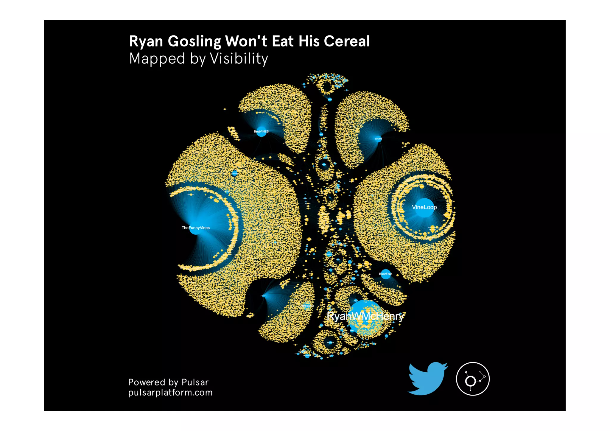 4	
  maps	
  by	
  visibility	
  

 