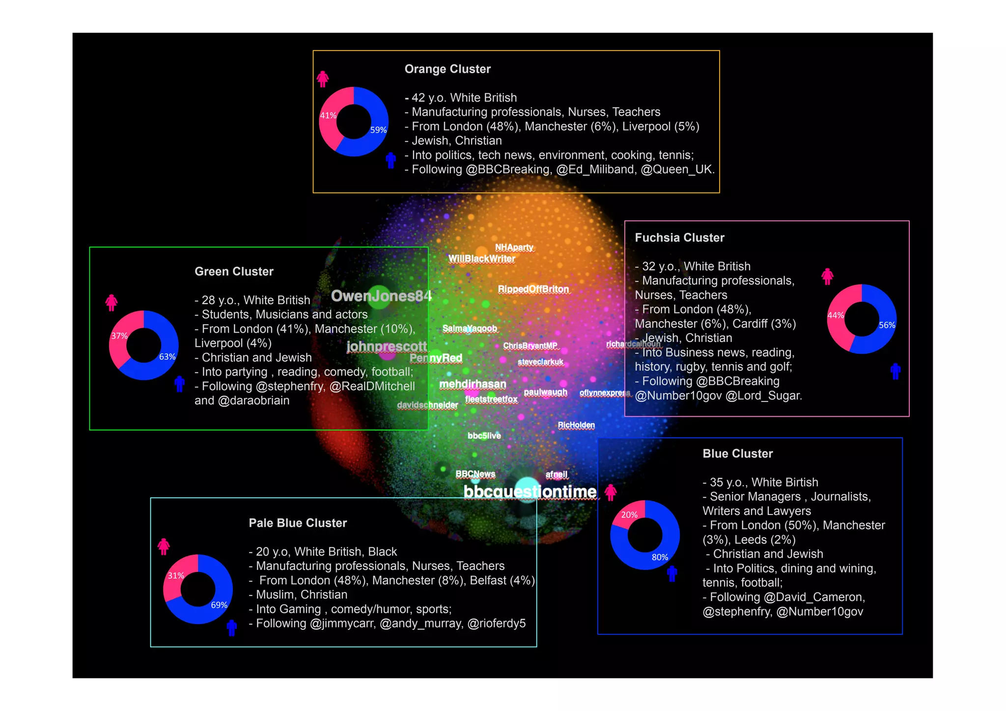 2!

from  
content to
context!

 
