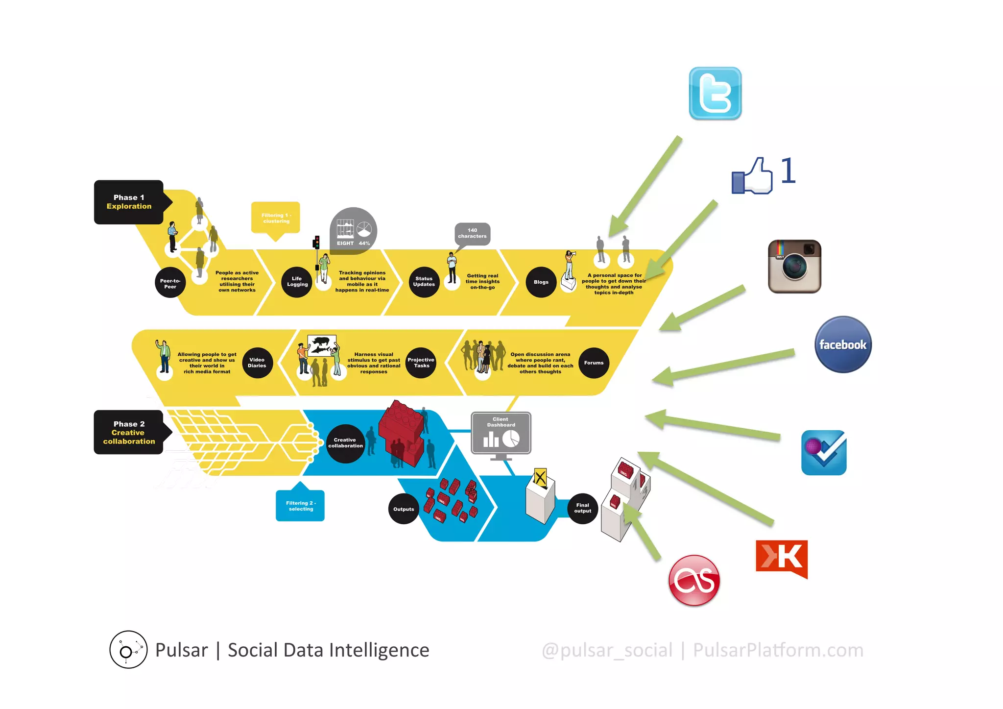 Predicting the
Oscars

Integrating social data
with multiple external
datasets to increase
predictability

 