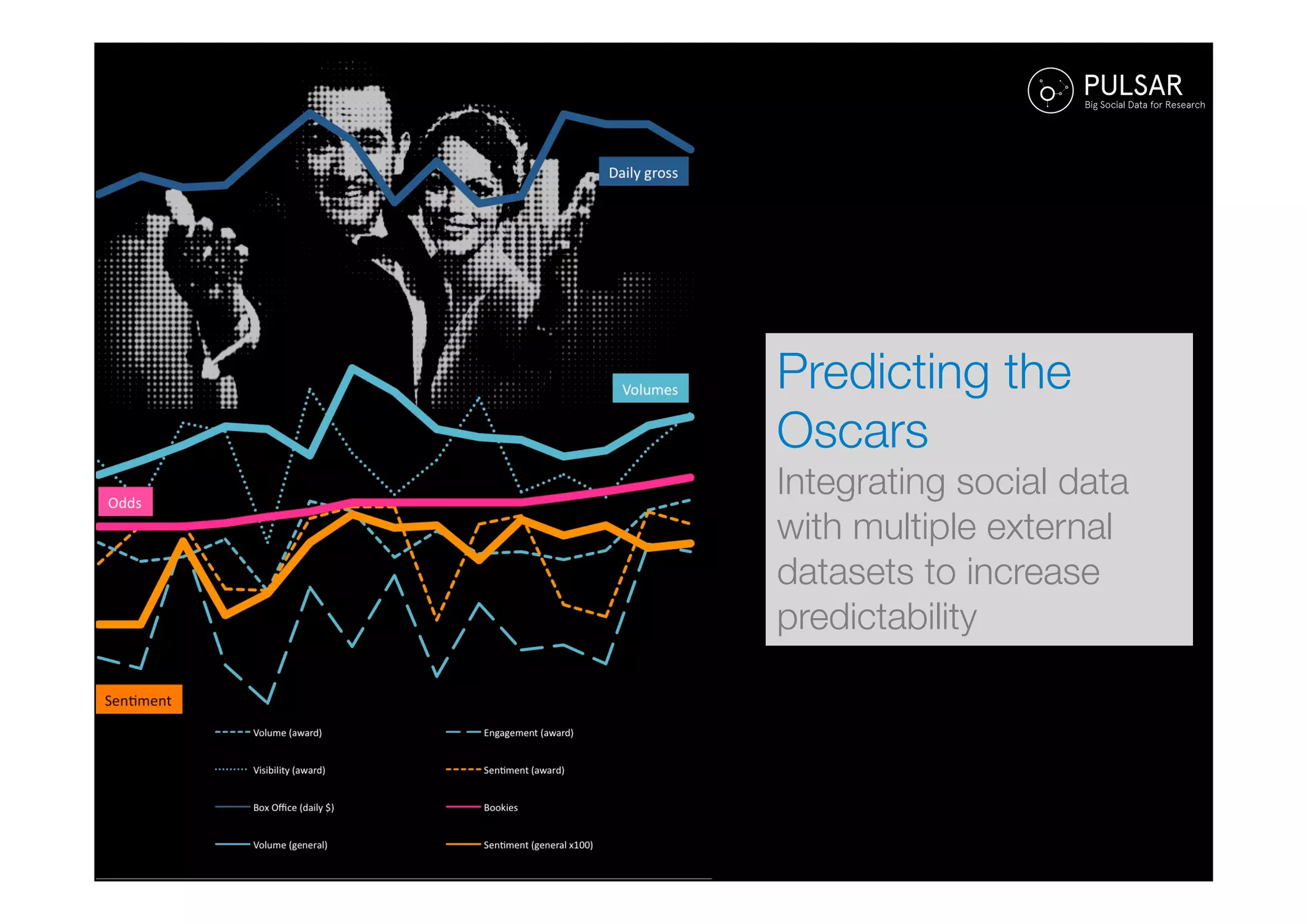 Images
Location

EXP #1
Reality Mining

Call Log
SMS Log
Bluetooth
Accelerometer
Gyroscope
Orientation
Activity
Running Apps
Battery
Screen
Browser Searches

THE	
  PICTURES	
  
AS	
  TEMPORAL	
  
AND	
  SPATIAL	
  
MARKERS	
  OF	
  
THE	
  JOURNEY	
  

 