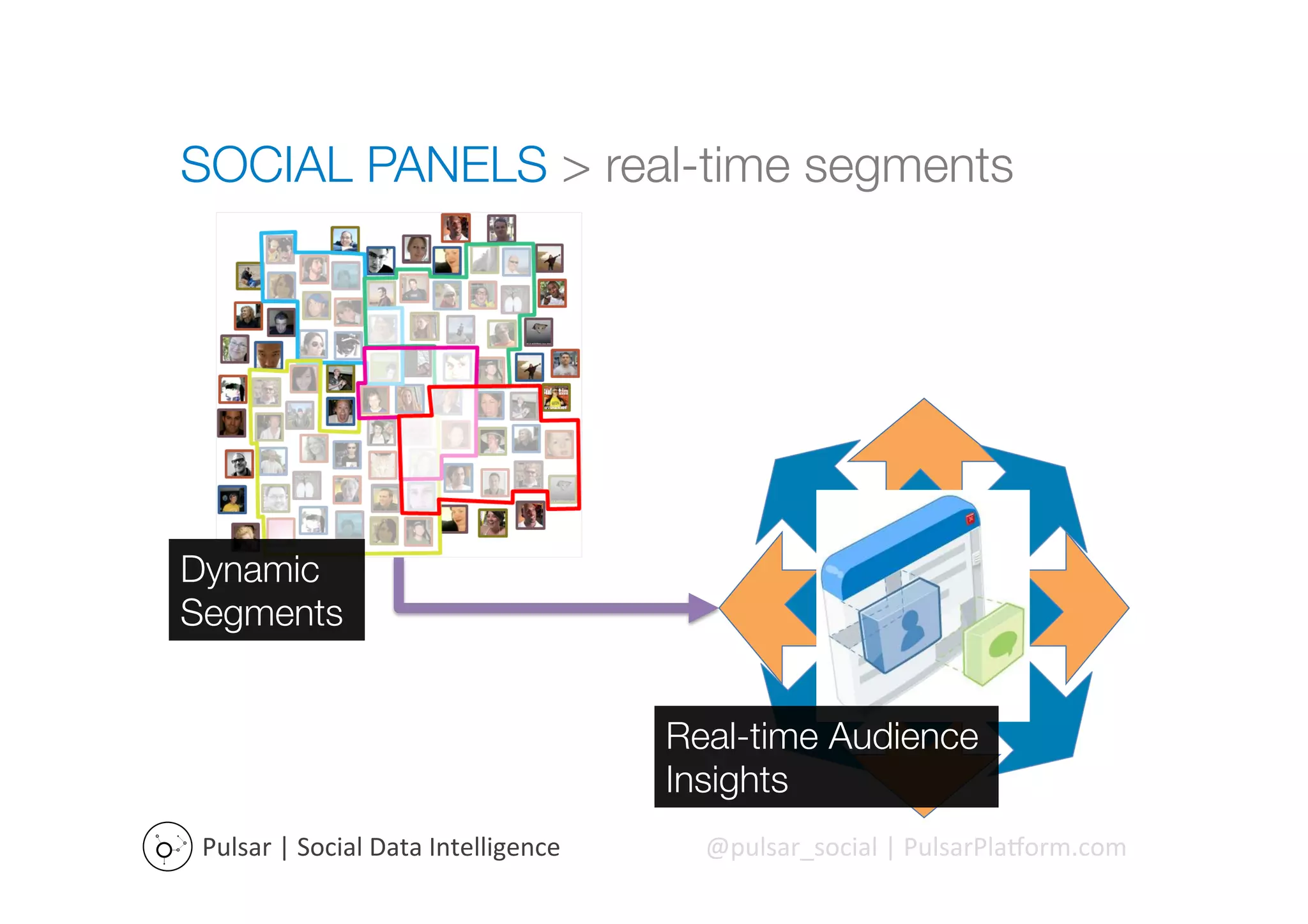 A Nation Divided?
A Social Panels case study

50k readers

50k readers

23,000 Tweets

50k readers

22,000 Tweets

50k readers

50k readers

63,000 Tweets

47,000 Tweets

50k readers

32,000 Tweets

12,000 Tweets

 