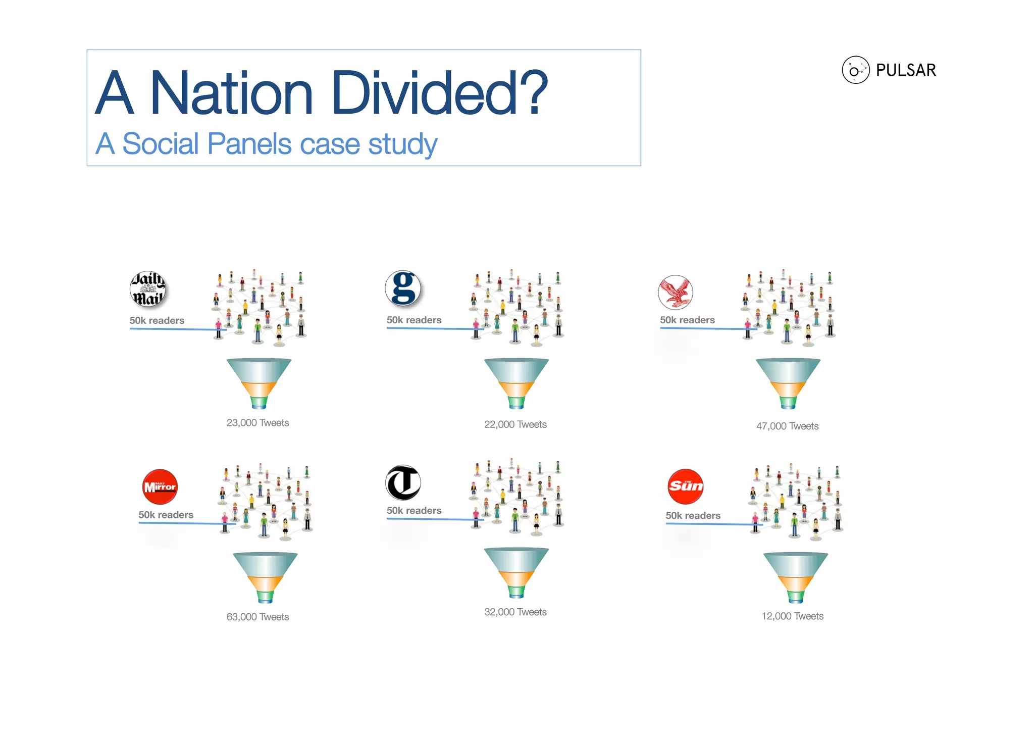 A Nation Divided?

How 300,000 readers of six top UK newspapers
are feeling about the death of Margaret Thatcher

Positive towards Thatcher
Negative towards Thatcher
Neutral: hidden

The Daily Mail
23,000 Tweets

10%

8%

23%

The Guardian
26%

16%

22,000 Tweets

19%

The Daily Mirror
63,000 Tweets

The Independent
47,000 Tweets

The Telegraph
8%

32,000 Tweets
12%
15%

18%
23%

19%

 