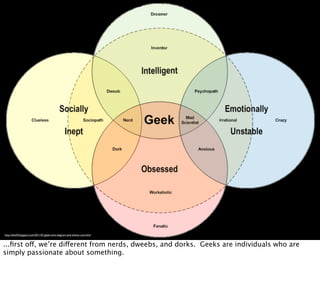 http://altloff.blogspot.com/2011/01/geek-venn-diagram-and-where-i-am.html
...ﬁrst off, we’re different from nerds, dweebs, and dorks. Geeks are individuals who are
simply passionate about something.
 