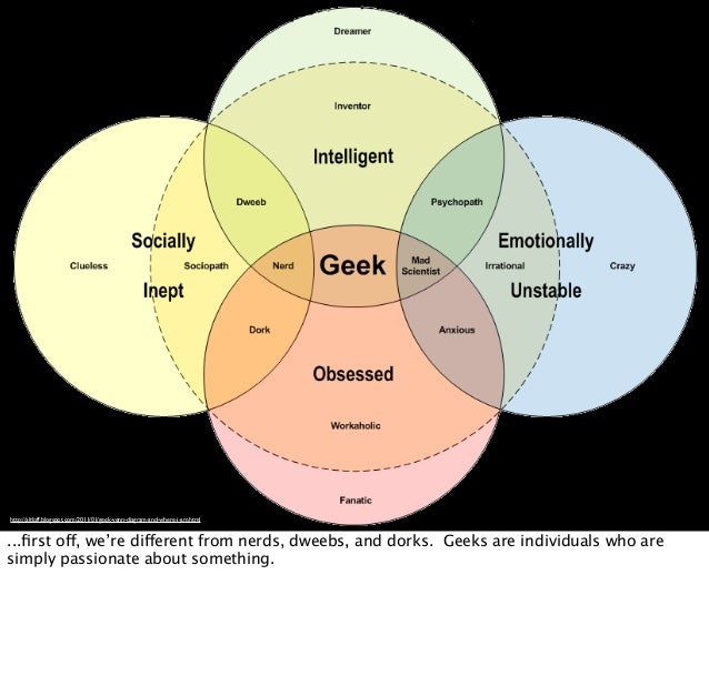 geek venn diagram rome fontanacountryinn com dork geek nerd venn diagram