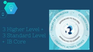 3 Higher Level +
3 Standard Level
+ IB Core
 