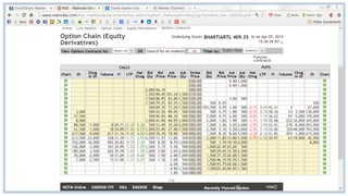 Derivatives
• Derivatives are purely speculative and highly leveraged instruments
• Financial derivatives are simply the latest risk associated with
derivatives,
• banking regulators should than their use by any institution covered by
federal deposit insurance,
• Only large multinational corporation and large banks havbeb a
purpose for using derivatives
• Financial derivatives are simply the latest risk-management
• Derivatives take money out of productive processes and never put
anything back
 