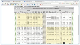 Futures&options Derivatives.MCB