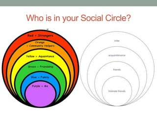 Who is in your Social Circle?
 
