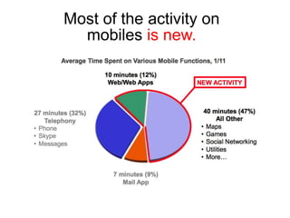 So why should we care?Mindbox confidential and proprietary