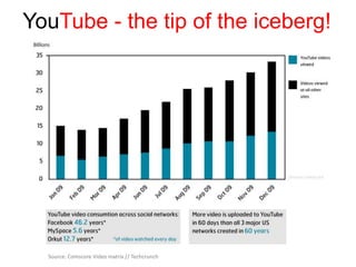 Online Usage TrendsStickiness: Search CategorySearch Category:Google Search is still the stickiest Search Brand with an active reach of 83%, followed by Google Image Search (35%), and Bing Web (22%)Source : Nielsen NetView March 2011
