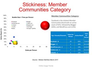 YouTube - the tip of the iceberg!Source: Comscore Video matrix // Techcrunch
