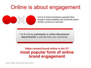 Social MediaIt’s not about campaigns.