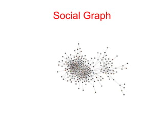 Be respectful of the time between purchases of your product by adding value and contributing to the conversation. When it comes time again to purchase, your relationship with them should pay off.