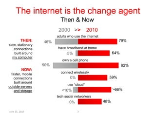Craig’s List – Trashed newspapers classified revenues