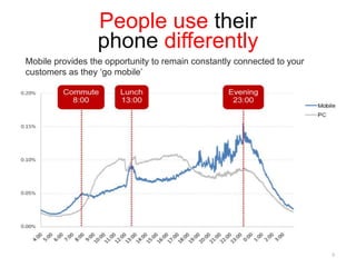 AgendaNumbersKey Themes 2015:Mobile -  number 1 screenSearch - Internet is going search centricSocial - Ads socially enabledVideo - Explosion in Rich media contentTrading – DSP’s Advertisers will learn to love the dataWho is doing this well?