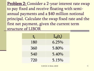 © 2018 Dr. N. Richie, UNCW 11
Problem 2: Consider a 2-year interest rate swap
to pay fixed and receive floating with semi-
annual payments and a $40 million notional
principal. Calculate the swap fixed rate and the
first net payment, given the current term
structure of LIBOR
ti L0(ti)
180 6.25%
360 5.80%
540 5.40%
720 5.15%
 