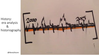 History:
era analysis
&
historiography
@libraryfuture Joe Murphy
 