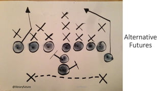 Alternative
Futures
@libraryfuture Joe Murphy
The prototypical futurist tool
 