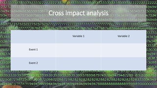 Cross impact analysis
Variable 1 Variable 2
Event 1
Event 2
@libraryfuture Joe Murphy
 