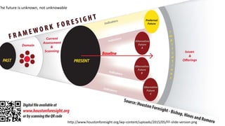 @libraryfuture Joe Murphy
http://www.houstonforesight.org/wp-content/uploads/2015/05/FF-slide-version.png
The future is unknown, not unknowable
 