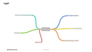 @libraryfuture Joe Murphy https://coggle.it/
 