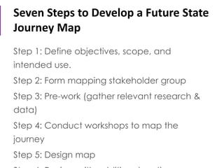 Step 1: Define objectives, scope, and
intended use.
Step 2: Form mapping stakeholder group
Step 3: Pre-work (gather relevant research &
data)
Step 4: Conduct workshops to map the
journey
Step 5: Design map
Seven Steps to Develop a Future State
Journey Map
 