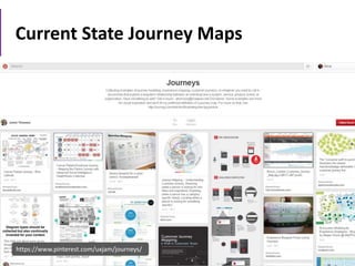 Current State Journey Maps
https://www.pinterest.com/uxjam/journeys/
 