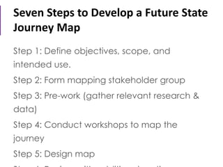 Step 1: Define objectives, scope, and
intended use.
Step 2: Form mapping stakeholder group
Step 3: Pre-work (gather releva...